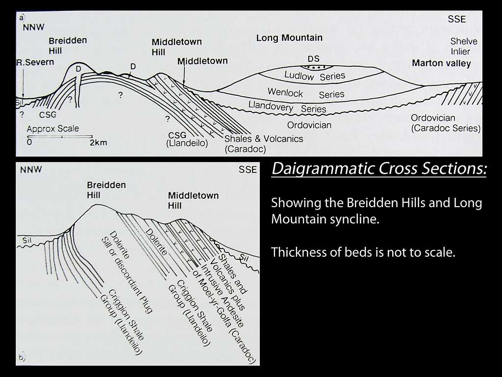Breidden Hills - Geological Diagrams