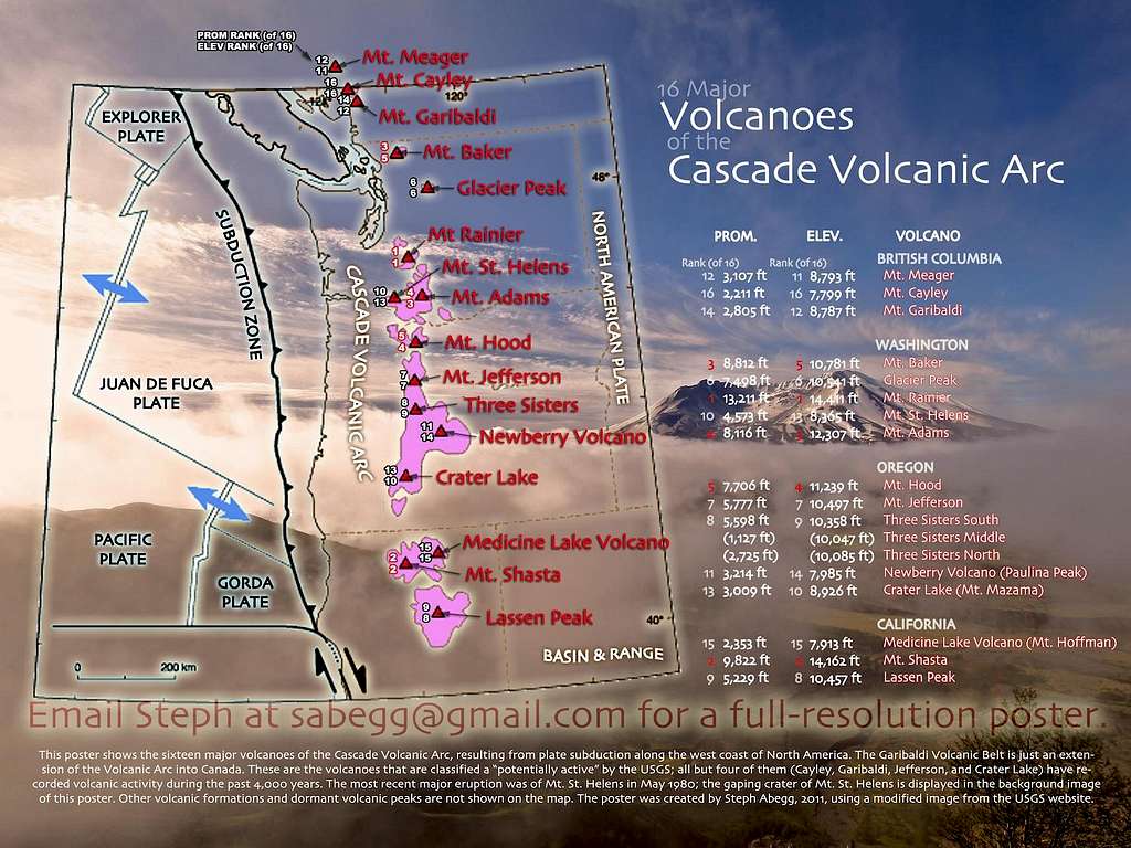 Cascade Volcanoes (Poster) by Elevation and Prominence