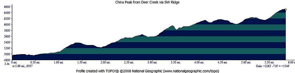Deer Creek Ranch Route Profile