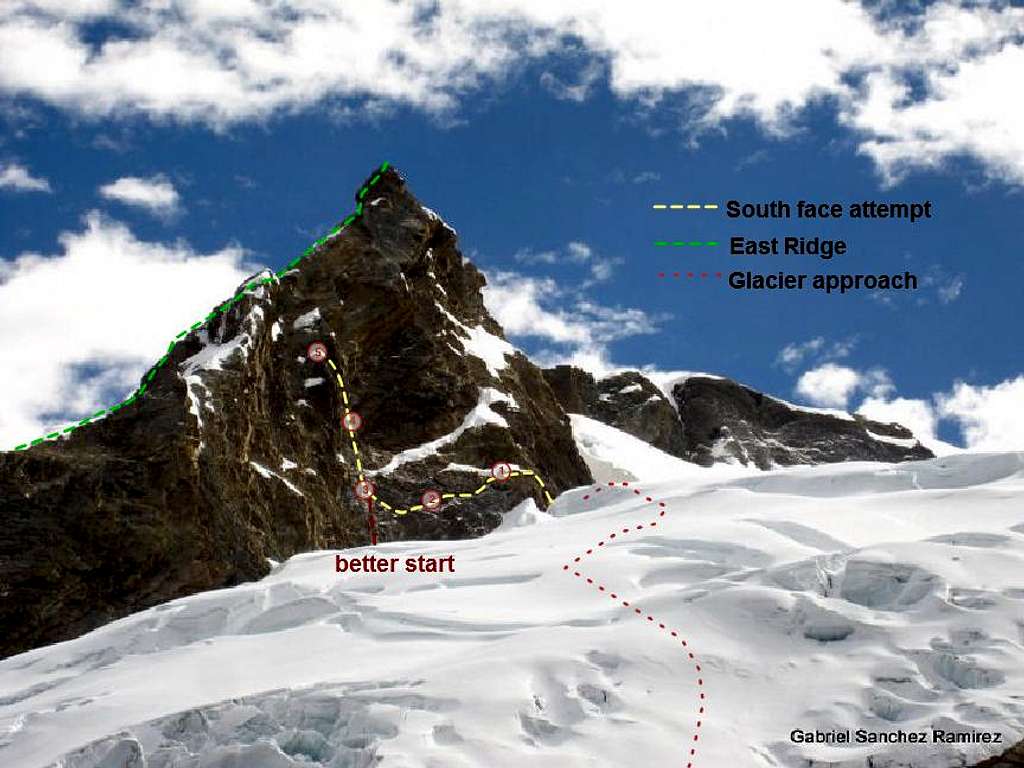 Diagram of Southface and East Ridge