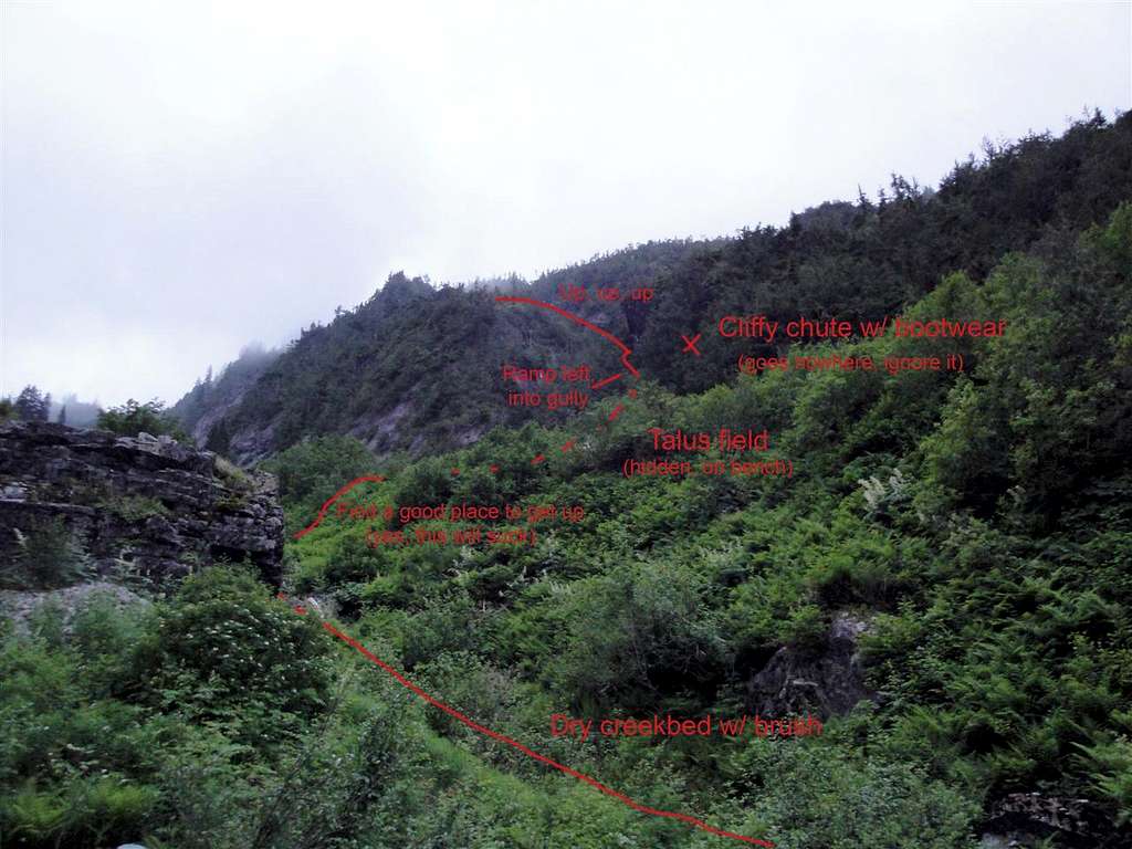 Annotated View of East Route