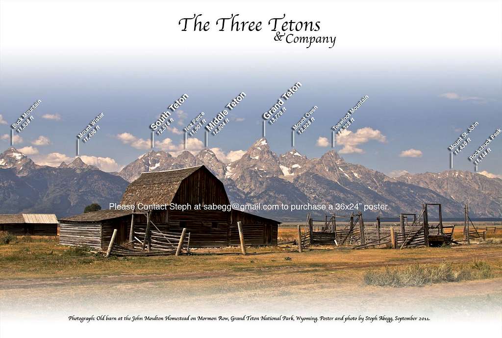 The Three Tetons and Company (Labelled Panorama)