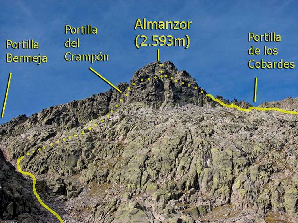 Routes to Almanzor