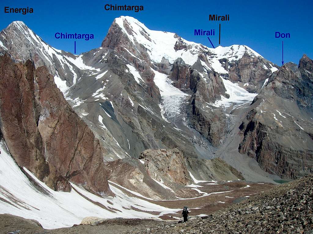View on Chimtarga