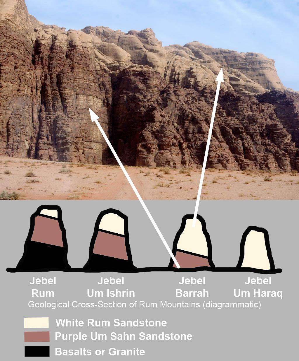 Geologic Cross Section of Jebel Khazali