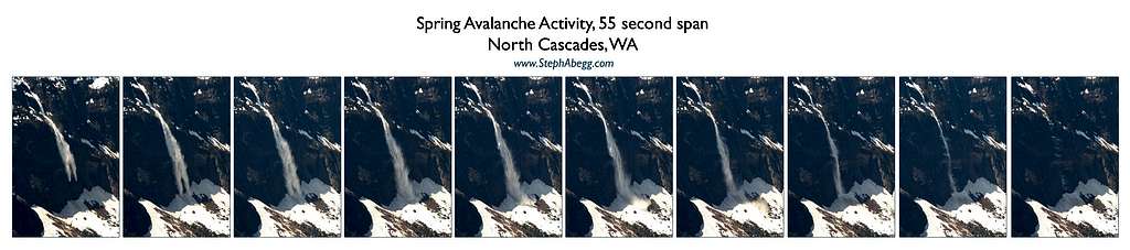Spring Avalanche Actitivy Frame-by-Frame
