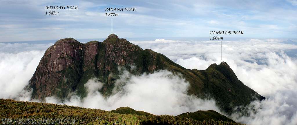 Paraná Peak group with labels