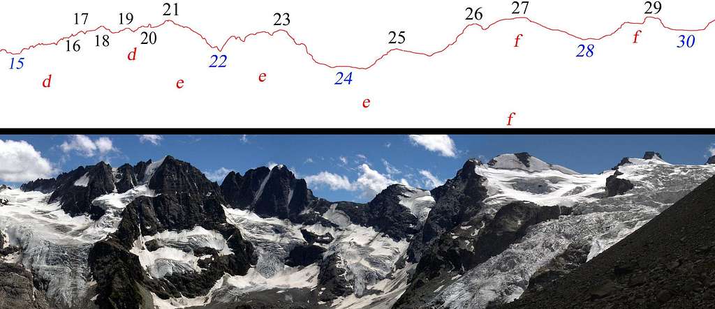 Summits, passes and glaciers of Gran Paradiso Group