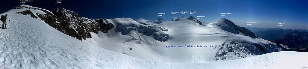 Annotated panoramic view of the eastern half of the Lys Glacier