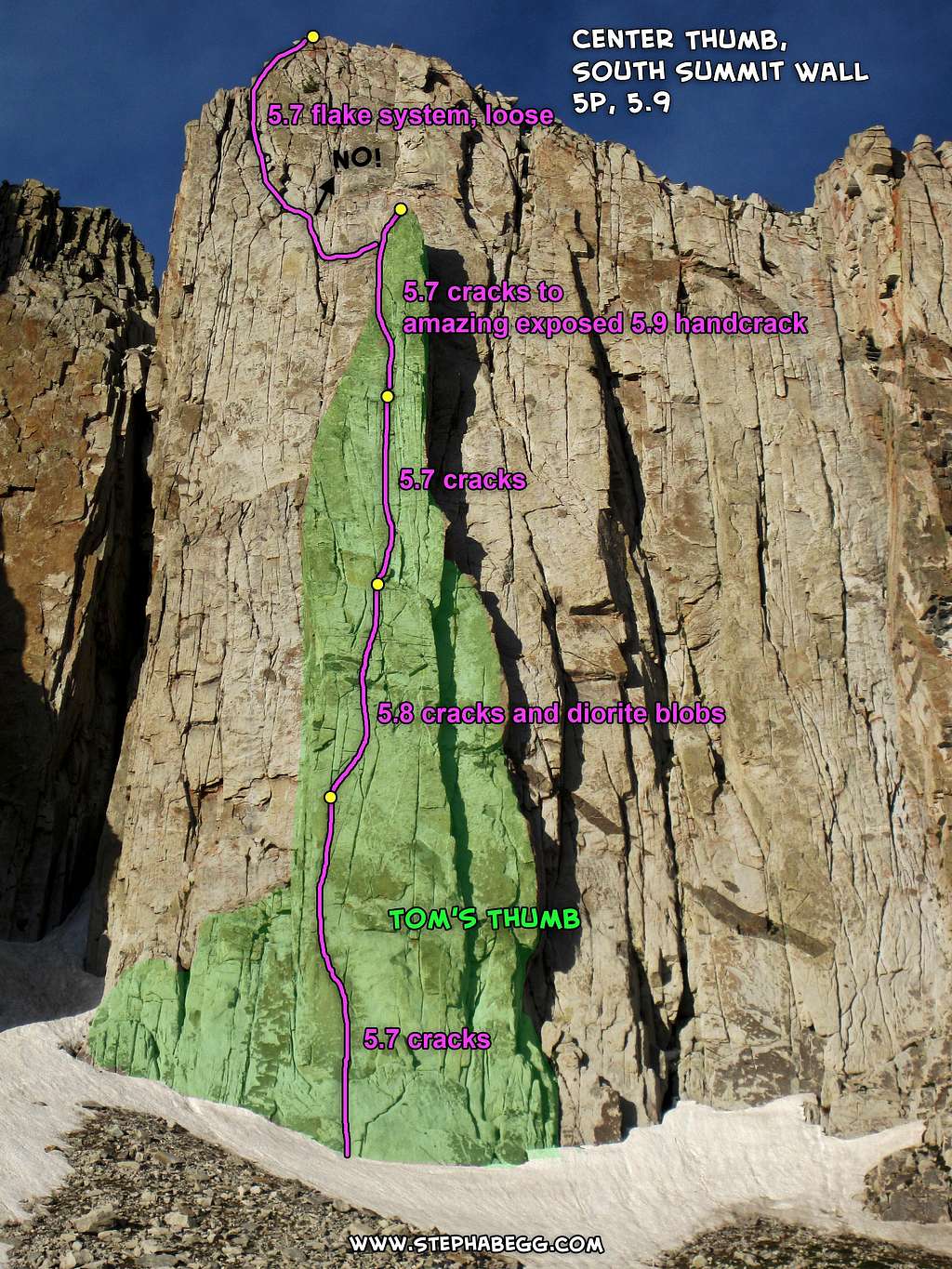 Route Overlay for Center Thumb on South Summit Wall of Lone Peak