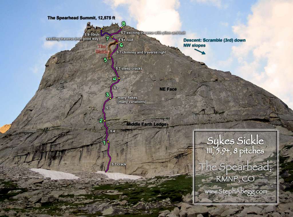 The Spearhead Sykes Sickle Route Overlay