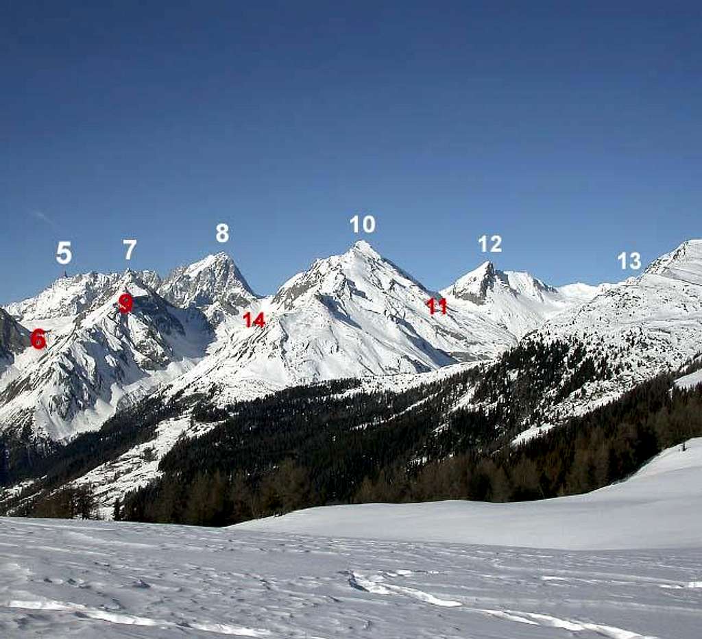 Pano view labelled