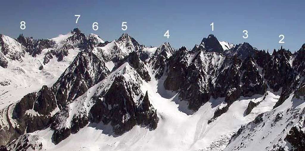 From Aiguille...