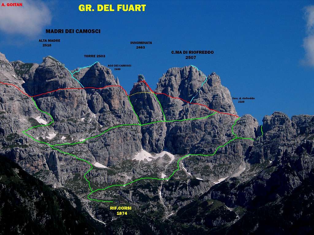 jof fuart group south slopes