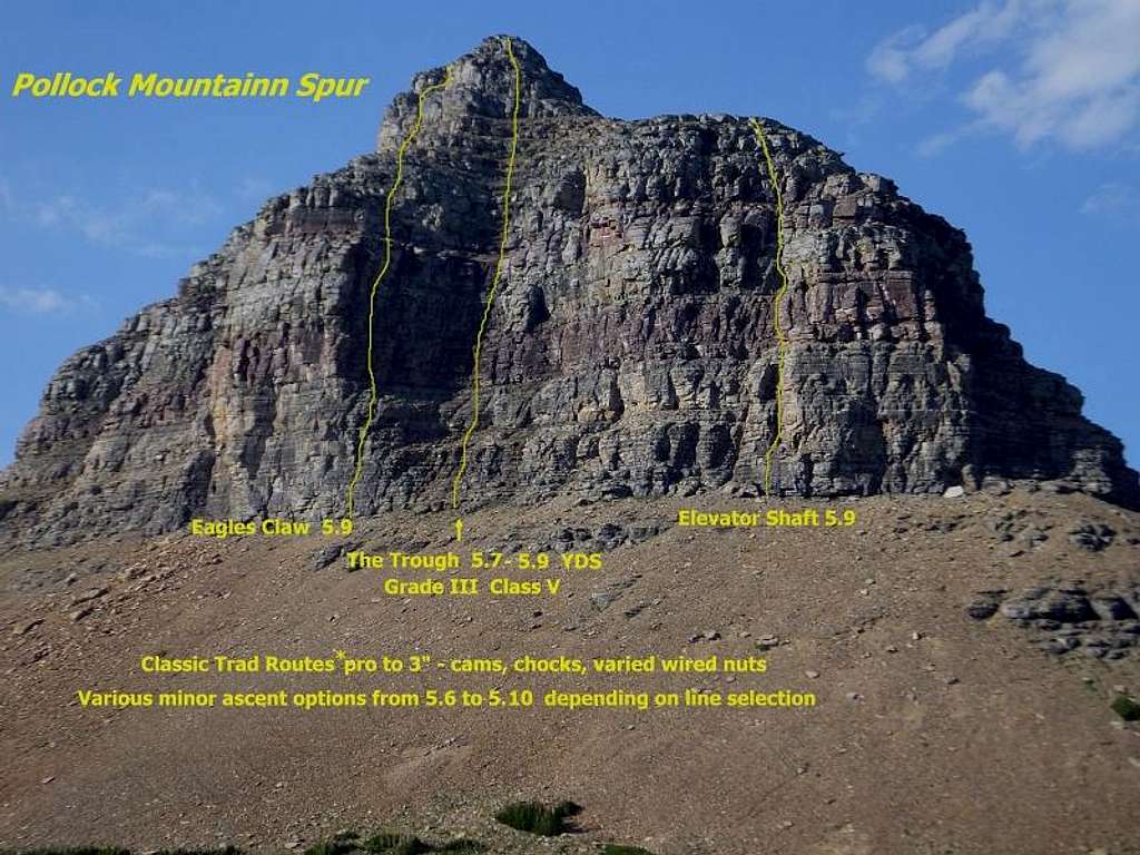 Pollock Mtn. Spur Routes