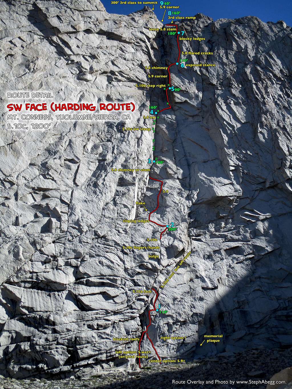 Route Overlay: Conness SW Face (pitch by pitch detail)