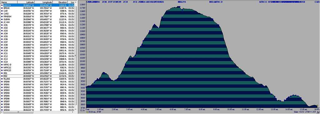 waypoints and profile