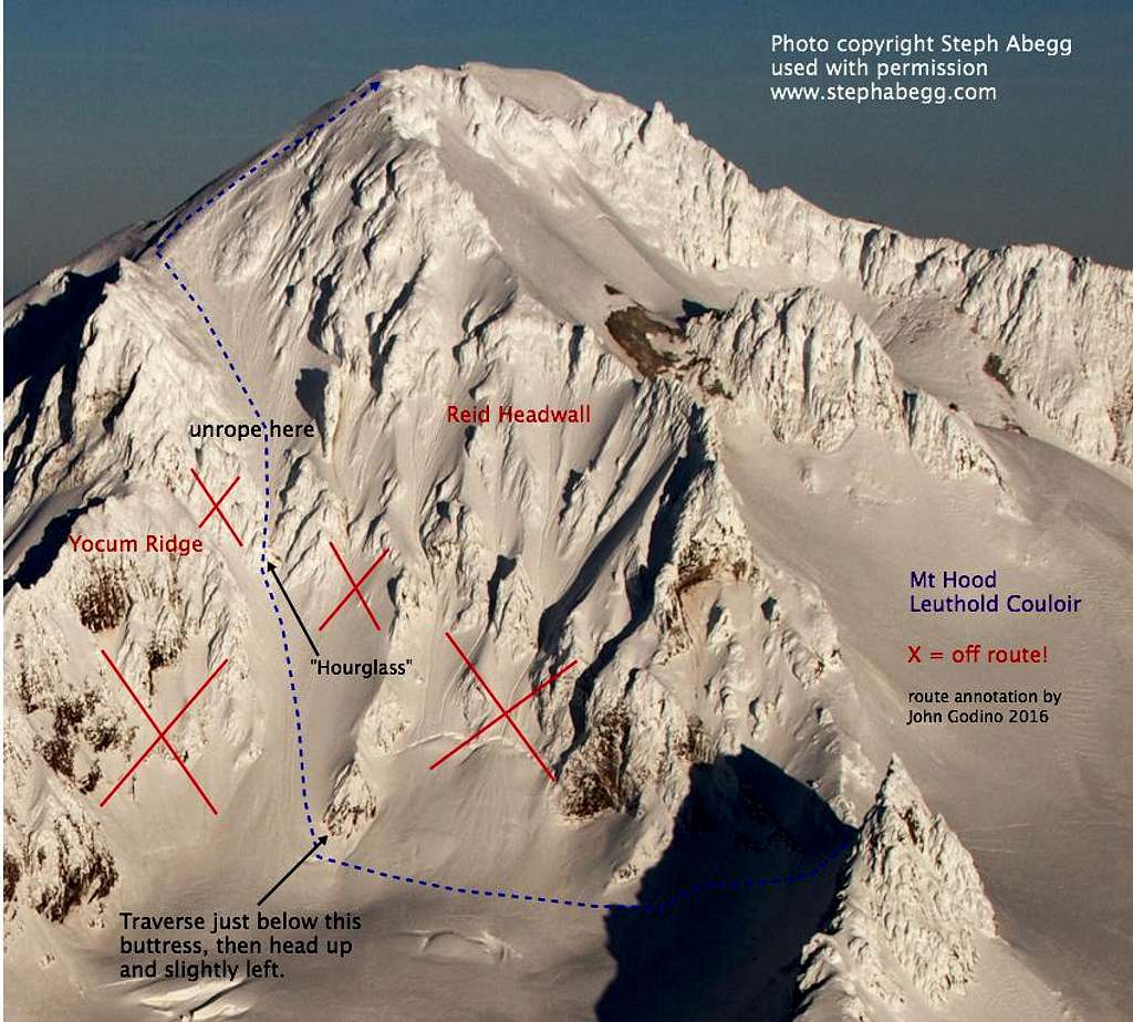 Leuthold Couloir annotated