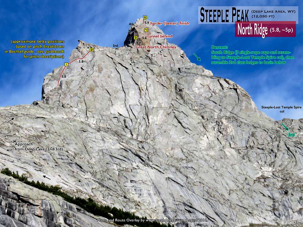 Route Overlay Steeple Peak North Ridge