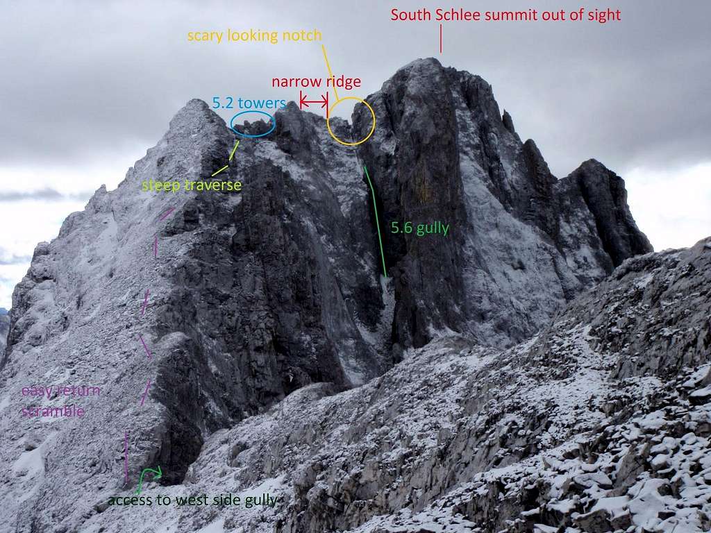 Route details for summit of South Schlee