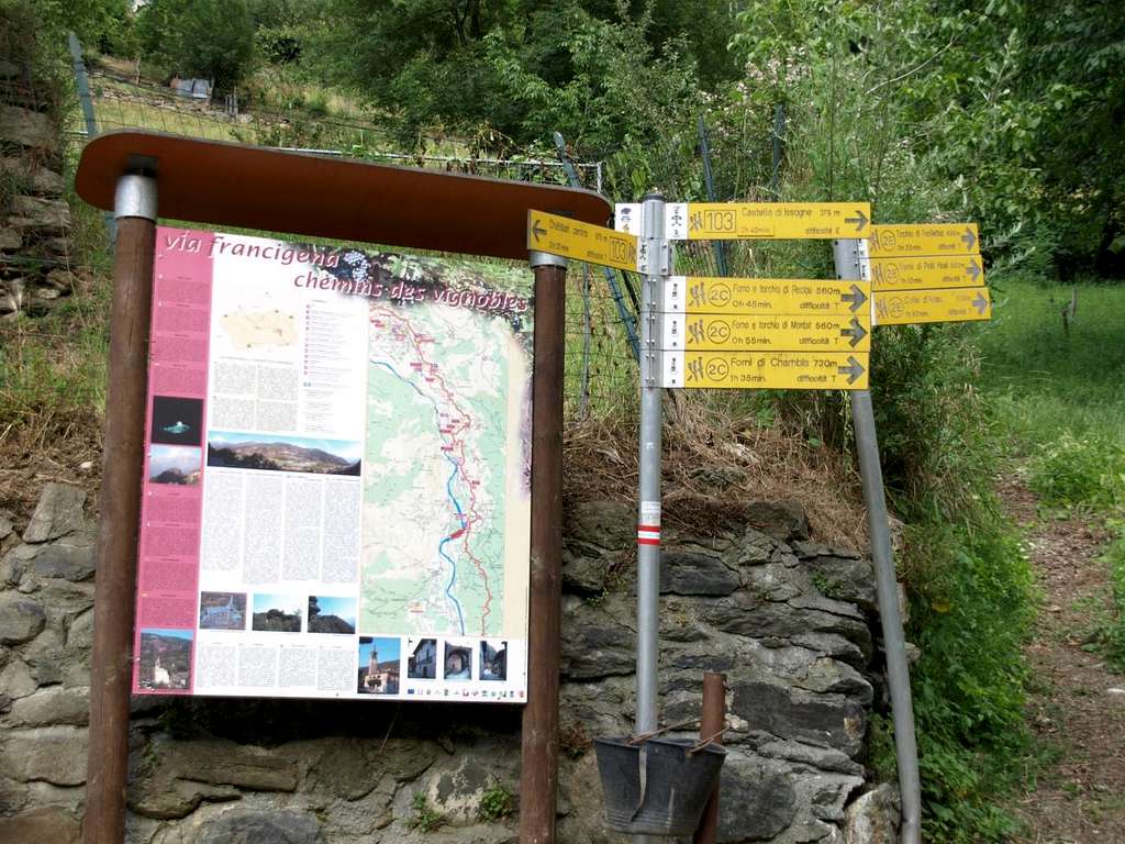 Signposts of various trails near 