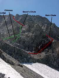 The two NE Face chutes on...