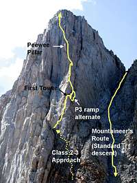 East Buttress overview