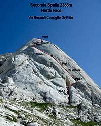 Morandi-Consiglio-De Ritis Route