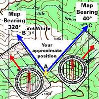 Figure 6 of Article  Compass Basics: An Introduction to Orientation and Navigation 