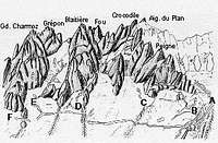 Sketch of the Chamonix...