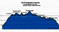Presidential Traverse  - Madison to Webster