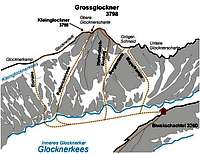 Grossglockner North Face...