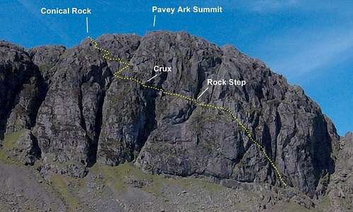 Pavey Ark and Jack’s Rake route topo