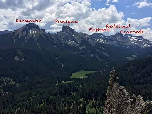 Overview of peaks