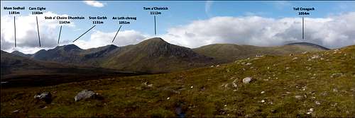 Glen Affric range from Am Meallan