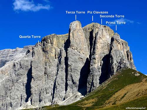 Sella Towers annotated view from Passo Sella
