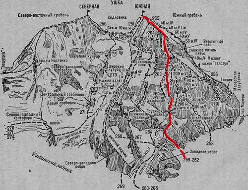 Myshliaev route (South Ushba)
