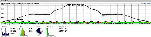 Caltopo Profile for both peaks from Queens Mine