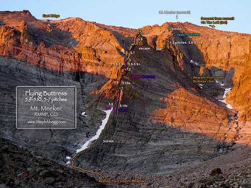 Route Overlay Meeker Flying Buttress