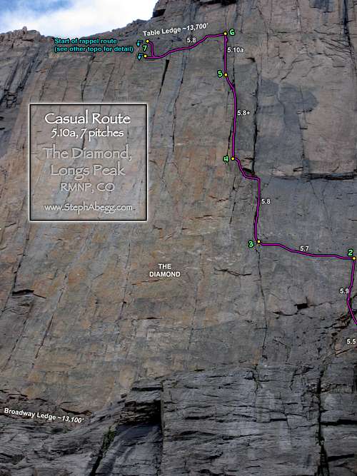 Route Overlay Casual Route