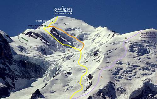 Mont Blanc The 1rst Ascent and the First Mountaineering controversy :  Articles : SummitPost