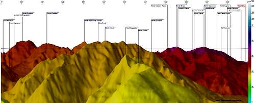 Virtual image of the sector of Alpi Carniche from Monte Brentoni to Clapsavon
