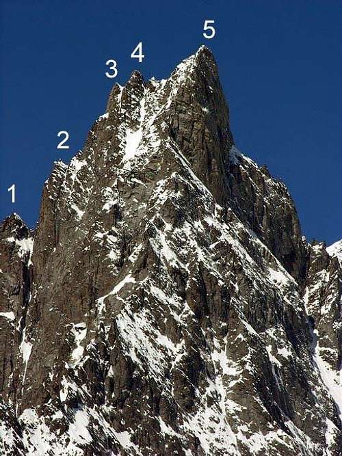 From left: (1) peak...