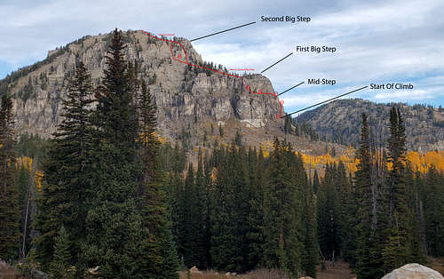 Mount Gog East Ridge