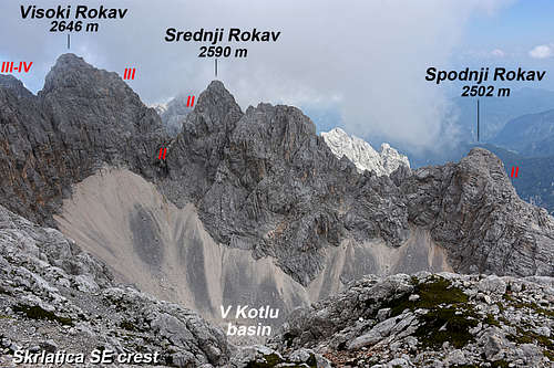 Rokavi crest