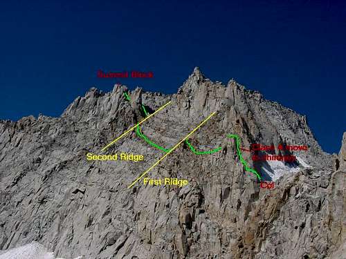 East Face, Right Side Route...