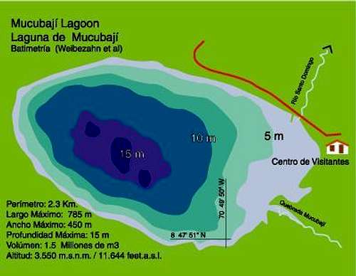 Mucubaji Lagoon Map