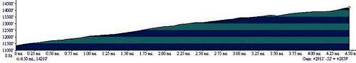 Bross elevation profile from...