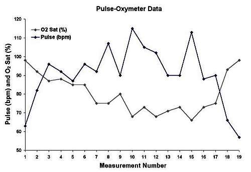 Pulse-oxymeter data from my...