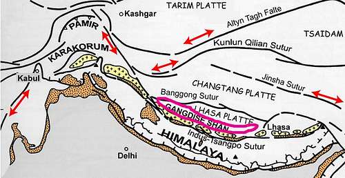Plate Tectonics of the Gangidse Shan